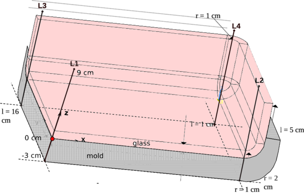Location of the inspection lines (“sensors”) [26]