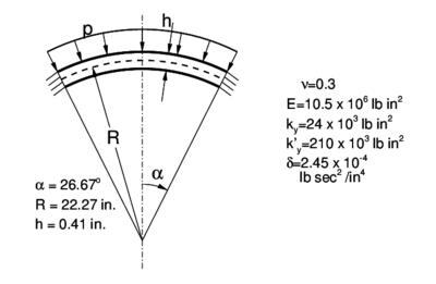 Spherical dome under impulse pressure. Geometry and material