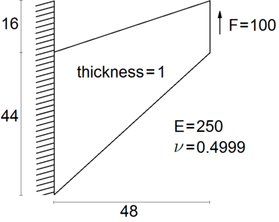 Initial geometryFEM mesh