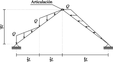Problema a resolver.