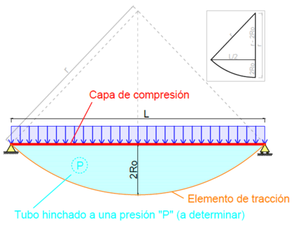 Viga Tensairity simplemente apoyada sometida a la acción de cargas externas