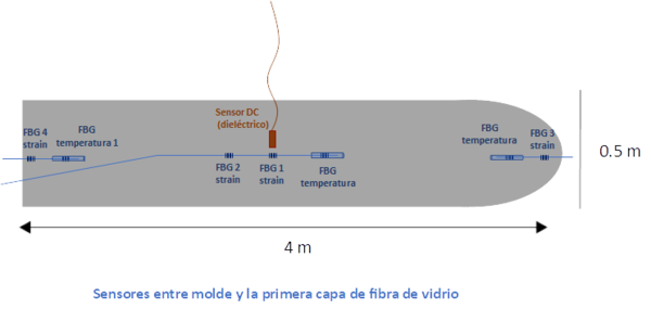 Gonzalez-Castro et al 2022a 7136 castro fig6b.png