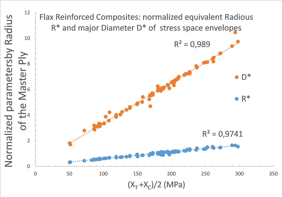 Review 535961494455 8323 Fib3c R normal.jpg