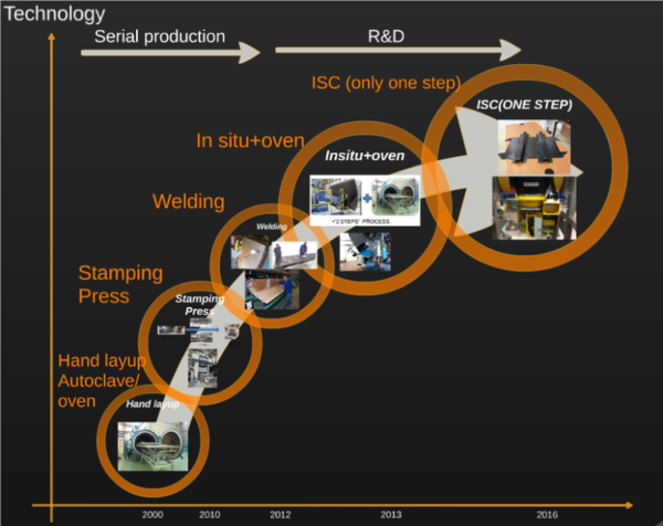 Rodriguez-Lence et al 2019a 4323 rodriguez fig1.png