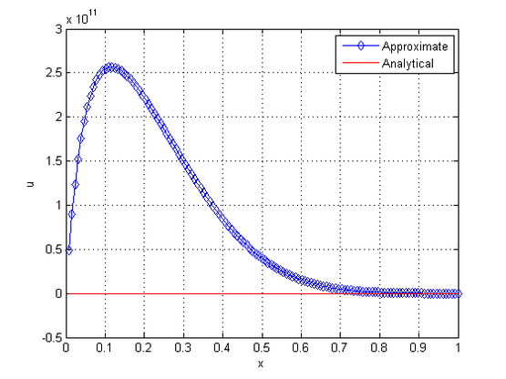 Draft Malacarne 871275788-sol 600 it SG WR 2.png