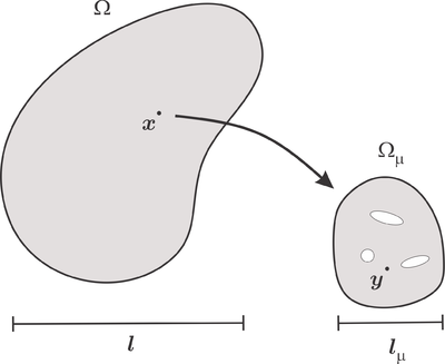 Representation of the macroscopic domain Ω and the microscopic domain Ωμ. In each macroscopic coordinate x, the associated RVE (Representative Volume Element) allows considering heterogeneities on the micro-scale through the microscopic coordinate y.