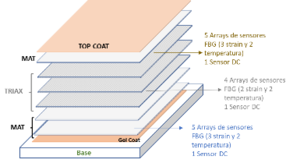 Gonzalez-Castro et al 2022a-image16.png