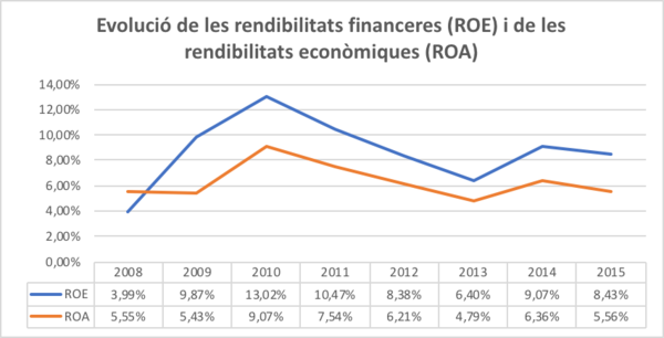 Draft Arimany-Serrat 243493357-image38.png