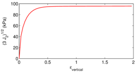 Draft Content 325409517-monograph-Triaxial defQ m.png