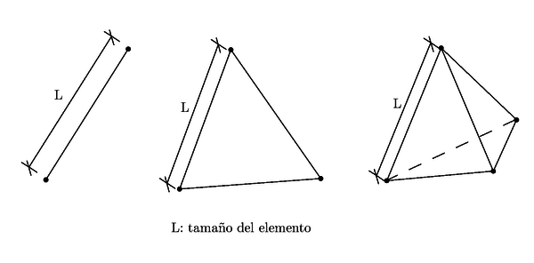 Tamaño del elemento para cada tipología.