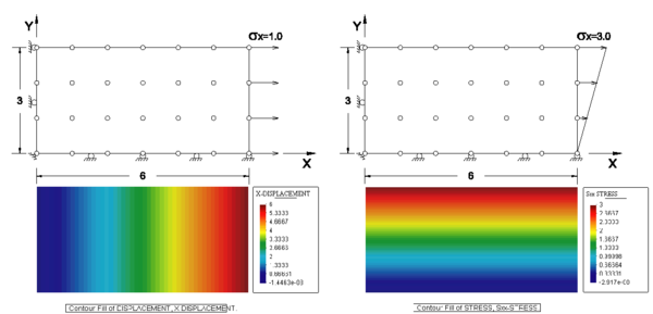 Dominio rectangular, discretizacion y resultados numericos para el test de la parcela de orden superior