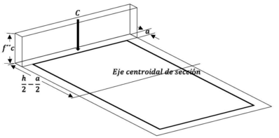Diagrama tridimensional del bloque equivalente de esfuerzos de compresión en el concreto. Dibujo propio.