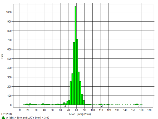 Zurbitu et al 2021a-image15-c.png