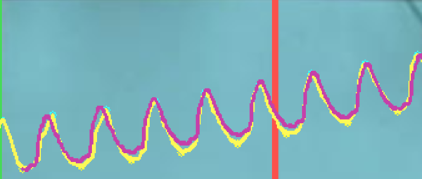 Curva construida con los promedios de los coeficientes de Fourier para 5 ciclos