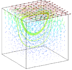 Square cavity problem. a) Problem definition. b) Unstructured mesh of 7395  linear tetrahedra. c) velocity field for Re = 1.