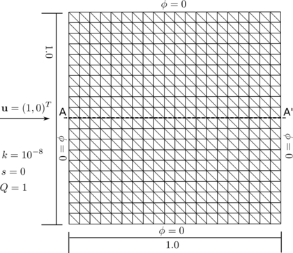 Square domain with linear velocity and constant source. Structured mesh of 2×20×20 three node triangles