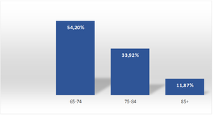 Review Bosch-Príncep 2018a 6280 graph3.png