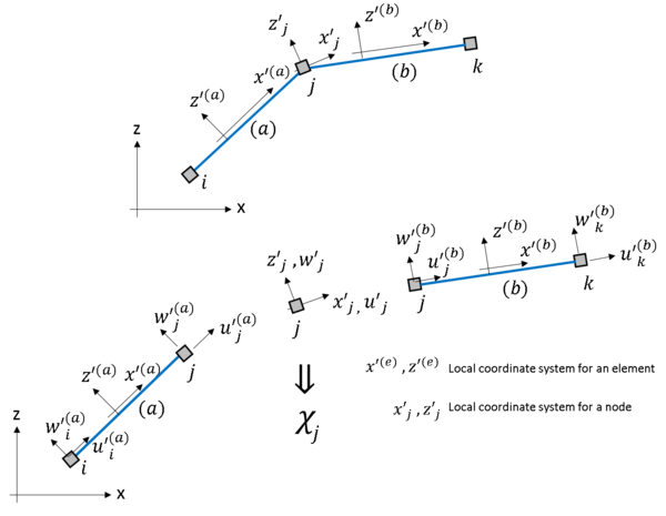 Draft Onate 870101189-Figure3.png