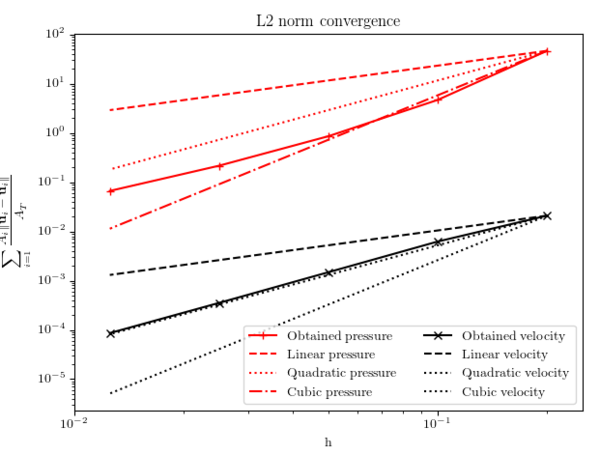Sinusoidal transient field.