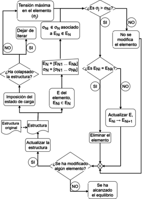 Diagrama del algoritmo.