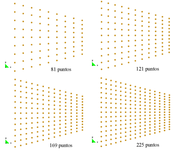 Discretizacion regular de puntos para el test IC1